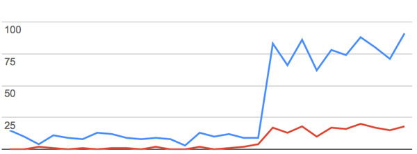 google-analytics-graph2